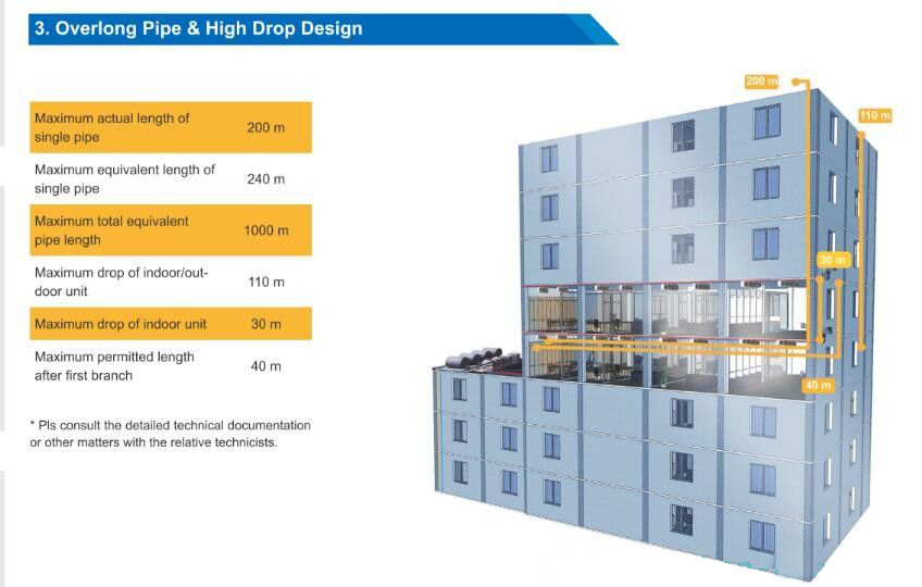 fabrica de China acondicionador de aire VRF | inversor de CC Fuera de unidades de puerta tipo modular| 168kw /60HP