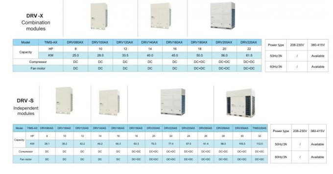 fabrica de China acondicionador de aire VRF | inversor de CC Fuera de unidades de puerta tipo modular| 179kw /64HP