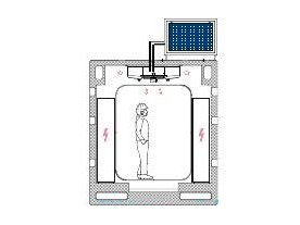 Coking plants high temperature air conditioner